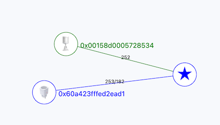 Zigbee2MQTT Schema